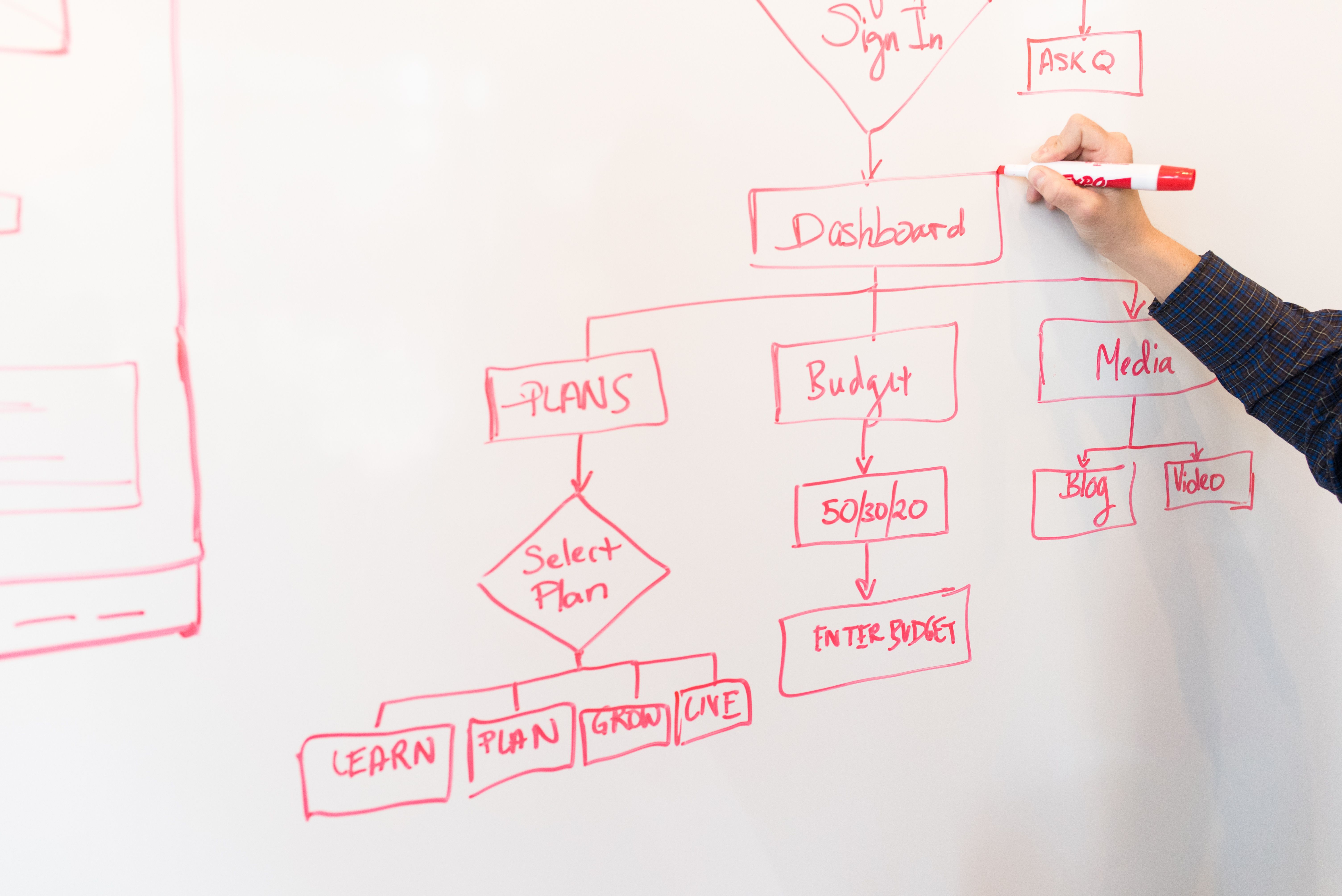 A hand sketching a workflow diagram on a whiteboard